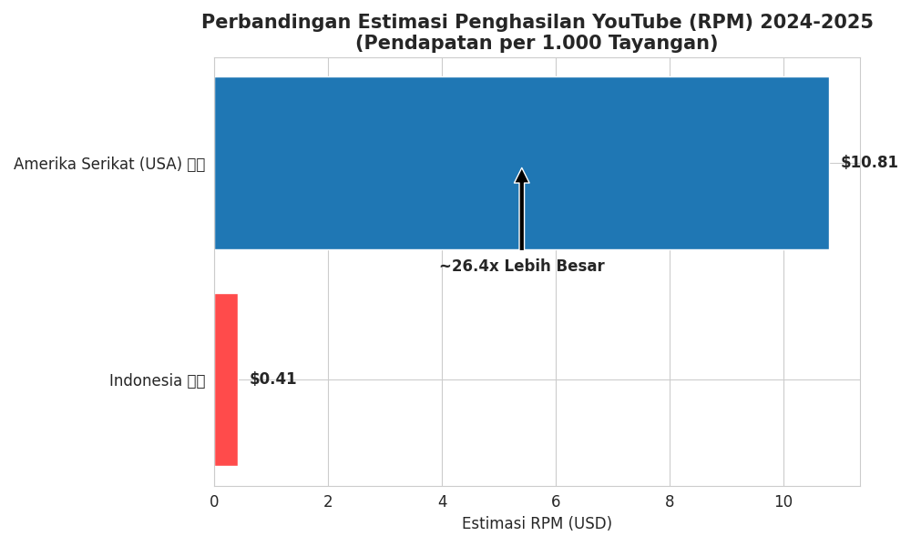 Code_Generated_Image